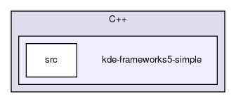 kde-frameworks5-simple