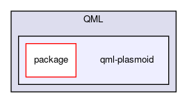 qml-plasmoid