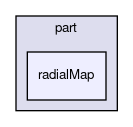 radialMap