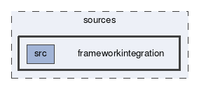 frameworkintegration