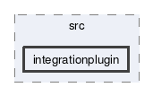 integrationplugin