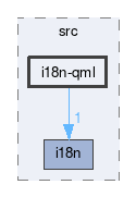 i18n-qml