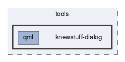 knewstuff-dialog