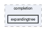expandingtree