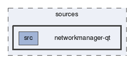networkmanager-qt