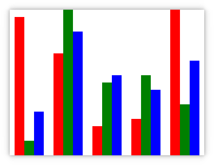 The resulting bar chart.