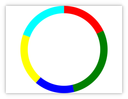 The resulting pie chart.
