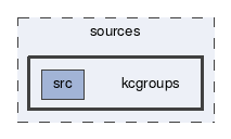 kcgroups