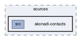 akonadi-contacts