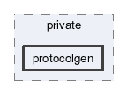 protocolgen