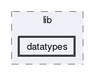 datatypes