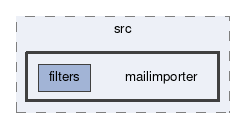 mailimporter