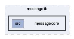 messagecore