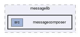 messagecomposer