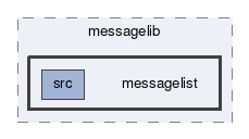 messagelist
