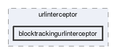 blocktrackingurlinterceptor