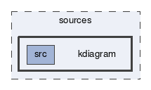 kdiagram