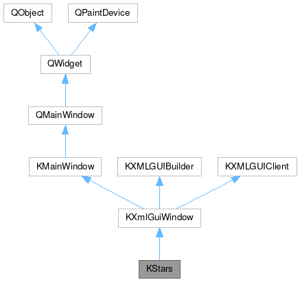 Màu nền Widget trong lớp tài liệu tham khảo KStars của KStars là điều rất đáng để chú ý. Hãy xem hình ảnh liên quan để tìm hiểu thêm về tính năng này trong KStars, một ứng dụng thiên văn nổi tiếng và uy tín.