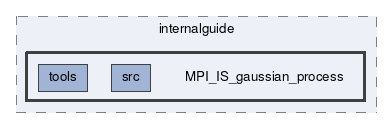 MPI_IS_gaussian_process