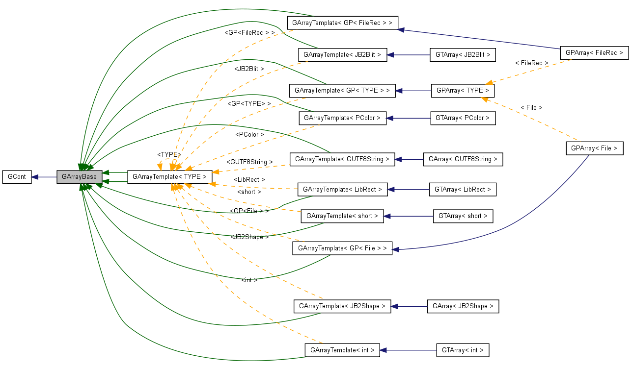 Inheritance graph