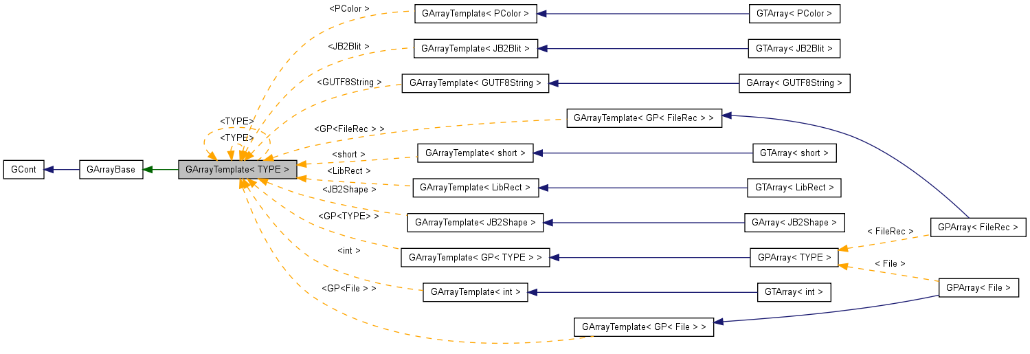 Inheritance graph