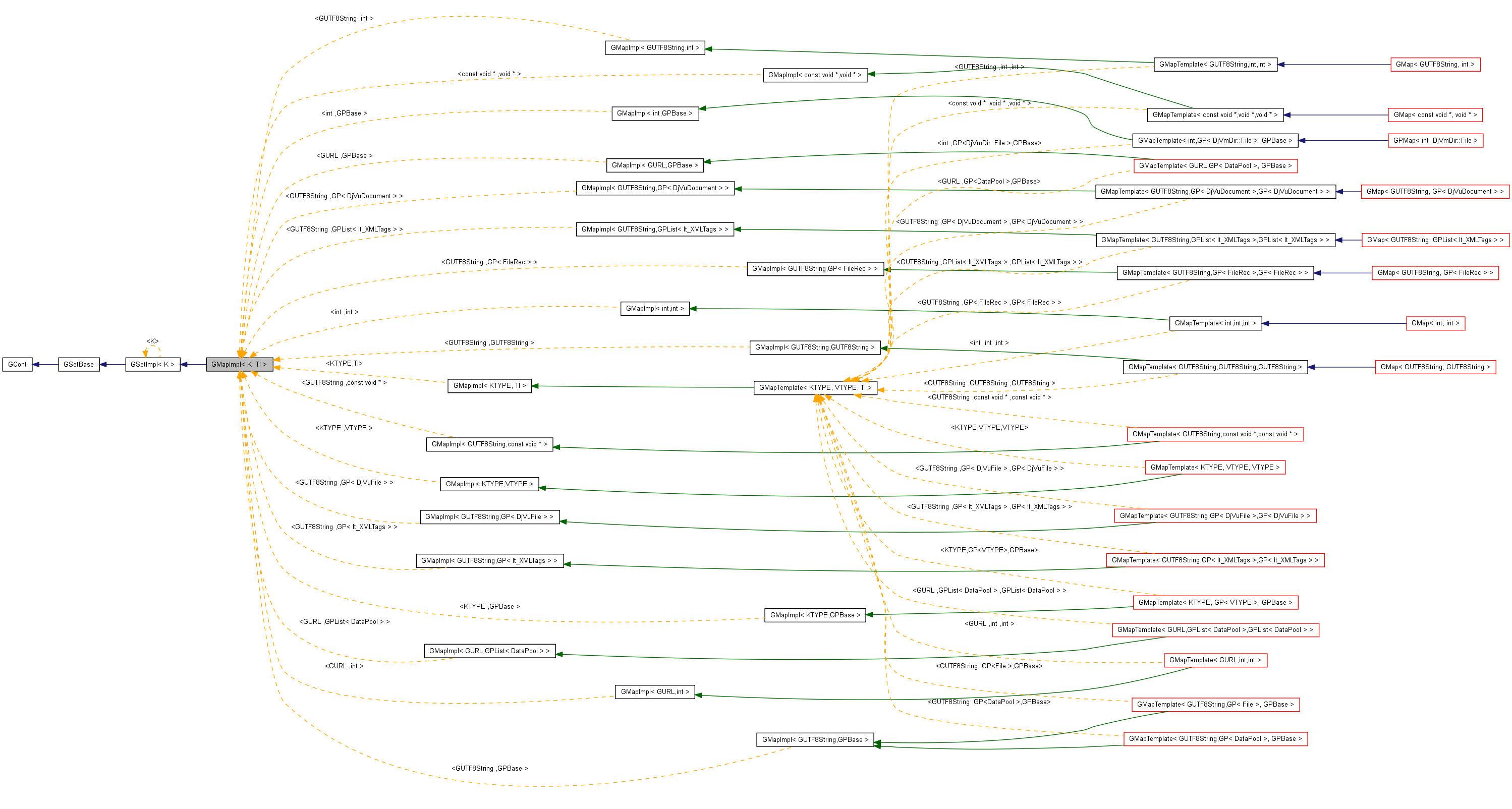 Inheritance graph