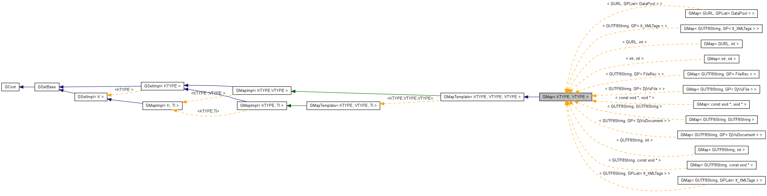 Inheritance graph