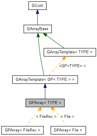 Inheritance graph