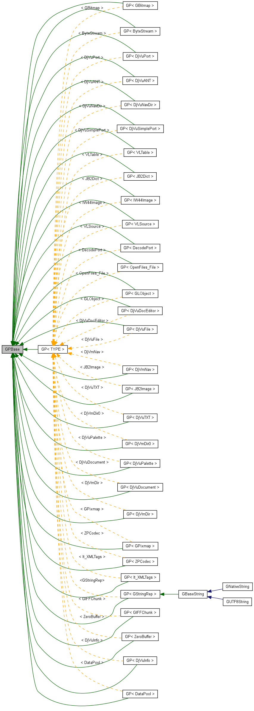 Inheritance graph