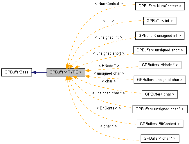 Inheritance graph