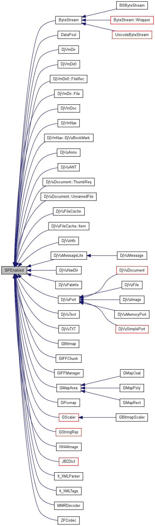 Inheritance graph