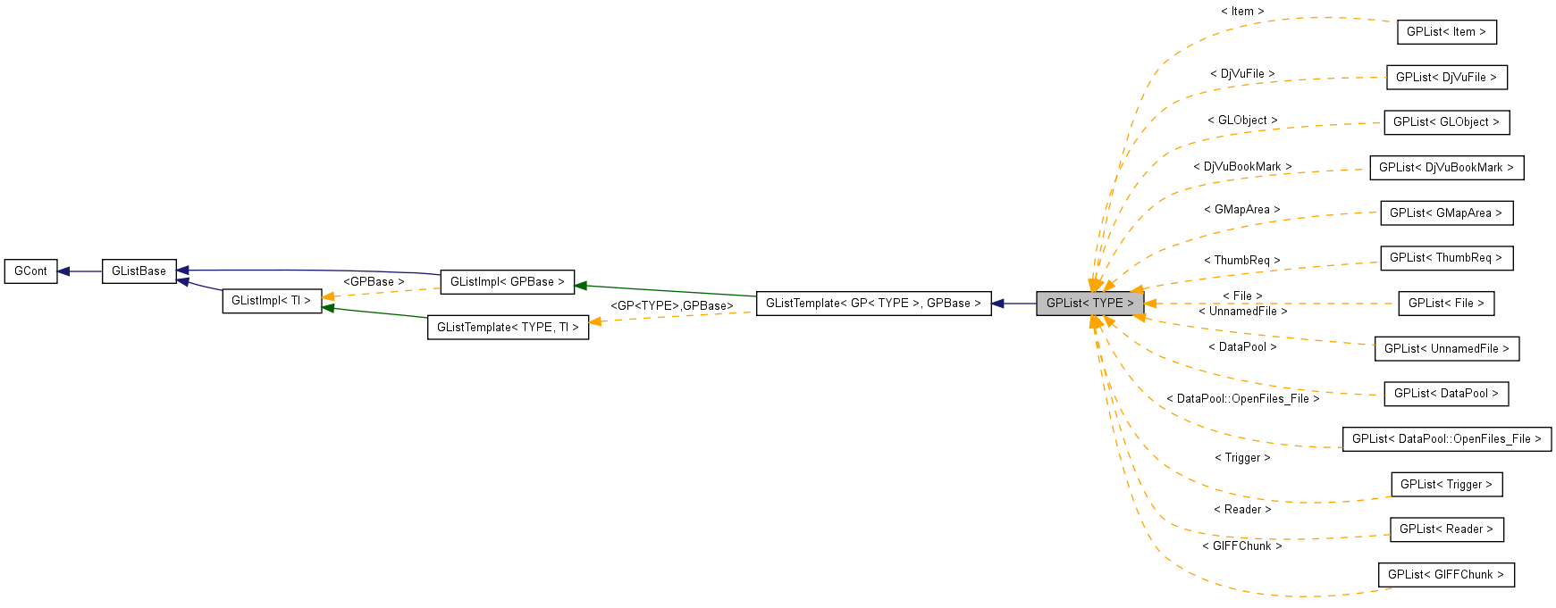 Inheritance graph