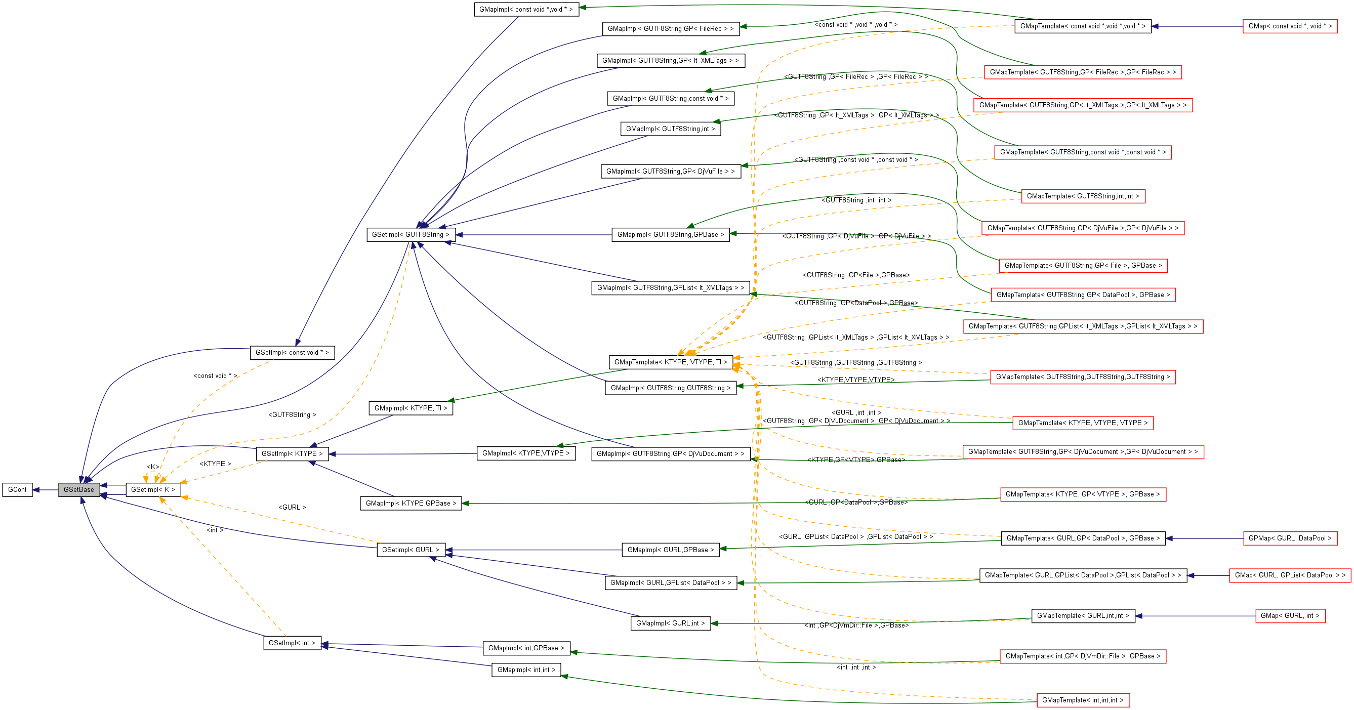 Inheritance graph