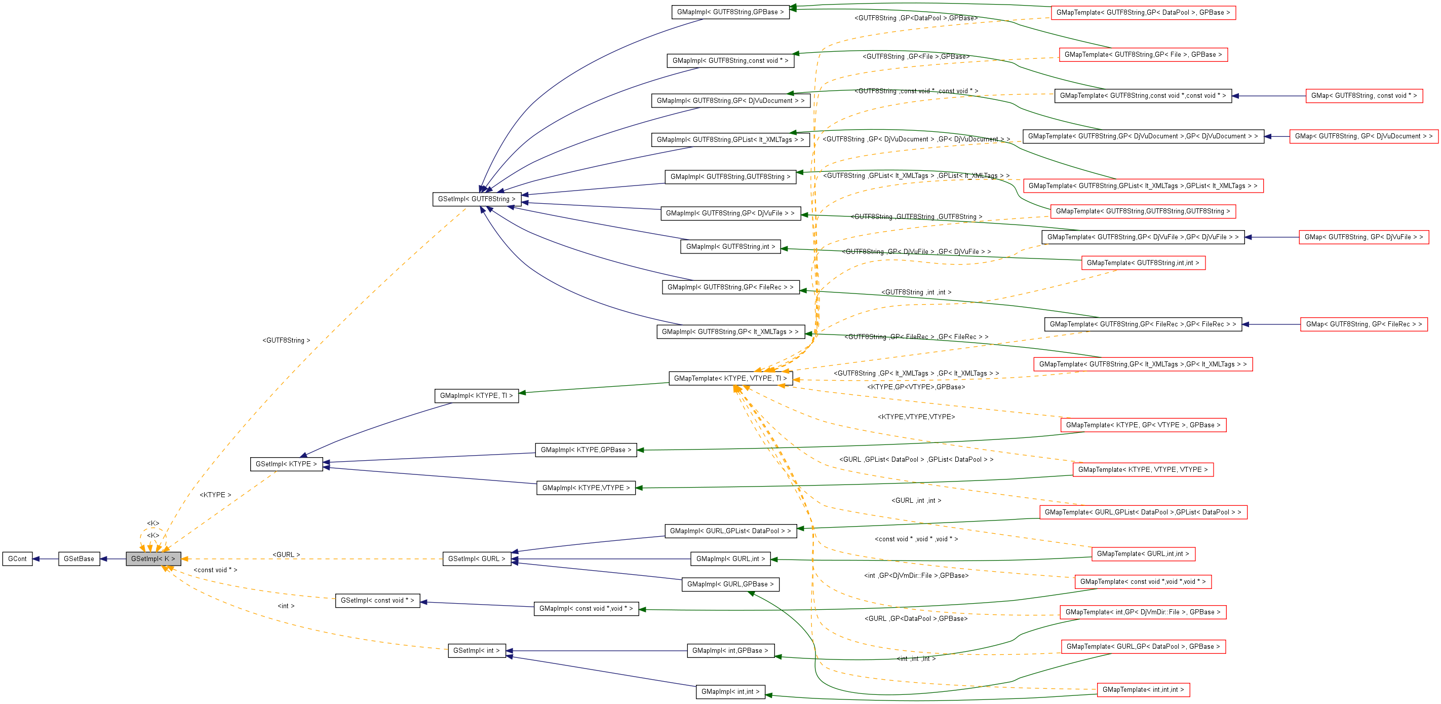 Inheritance graph