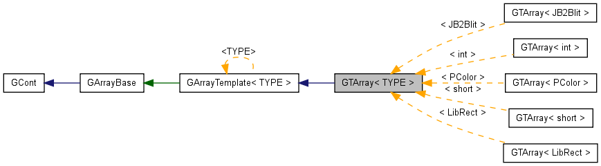 Inheritance graph