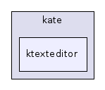 ktexteditor