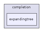 expandingtree