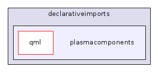 plasmacomponents