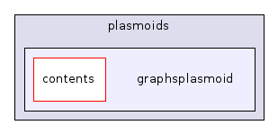 graphsplasmoid