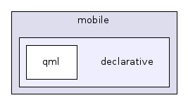 declarative