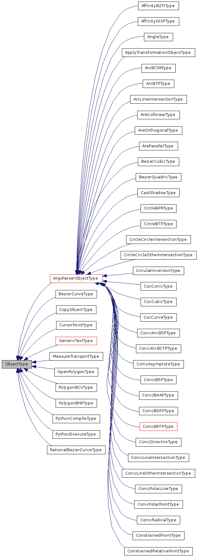 Inheritance graph