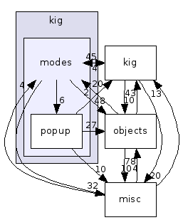 modes