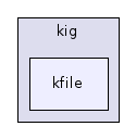 kfile