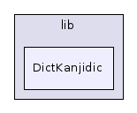 DictKanjidic