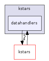 datahandlers