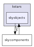 skyobjects