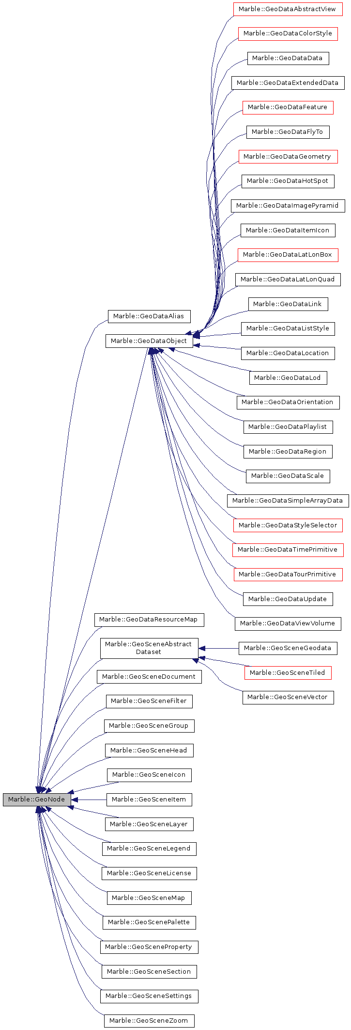 Inheritance graph