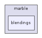 blendings