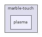 plasma