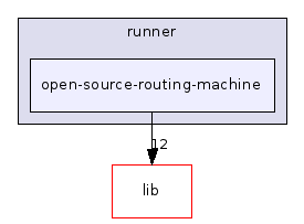 open-source-routing-machine